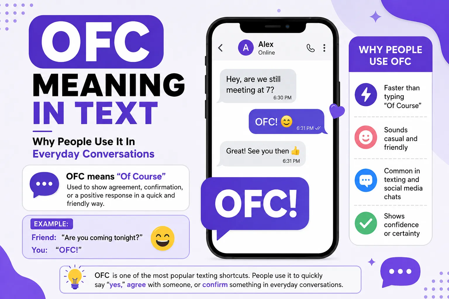 OFC Meaning In Text