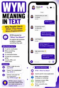 WYM Meaning In Text